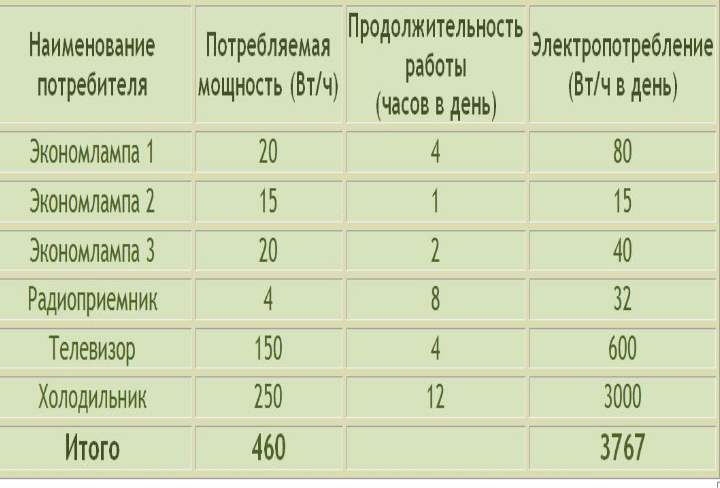 Настенные электрические конвекторы отопления с терморегулятором