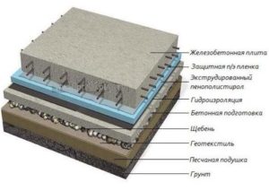 УШП фундамент своими руками: расчет и технология о процессе