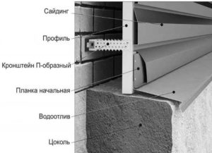 Ремонт дома сайдингом – технология, особенности и фото + Видео