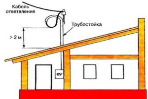 Ввод электричества в дом: Способы ввода — подземный, воздушный- Провода СИП : Подробности +Видео и фото