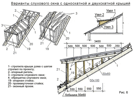 Конструктивные особенности слухового окна на крыше