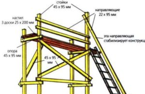 Строительные леса своими руками: Инструкция- схема, расчеты + Видео и Фото