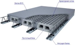 Классификация перекрытий – сборные и монолитные перекрытия- Инструкция