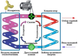 Отопление дома тепловым насосом: Система земля-вода и воздух-вода, а также вода-вода +Видео